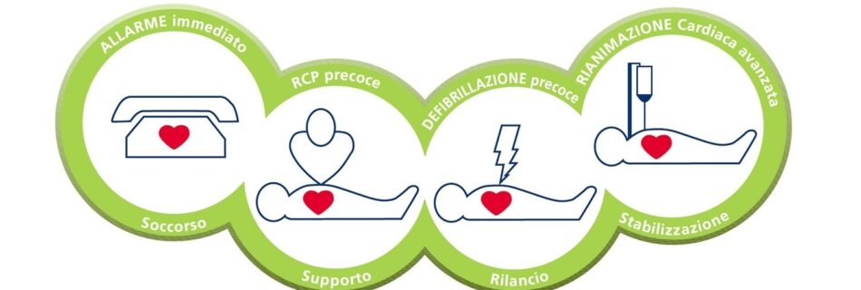 corso blsd
