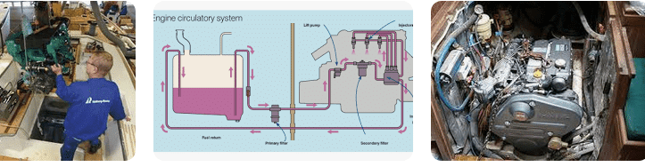 Manutenzione del Motore Entrobordo